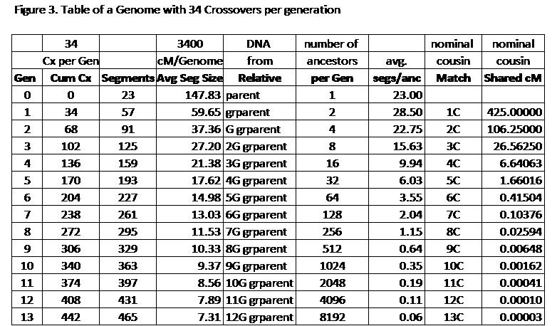 Autosomal Dna Statistics Chart